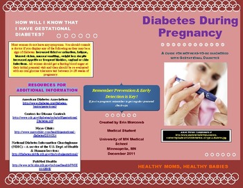 Gestational diabetes resources
